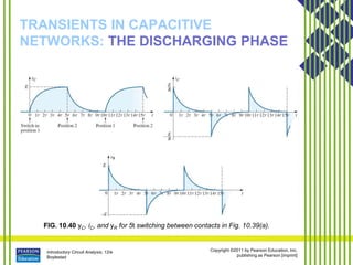 Introductory Circuit Analysis, 12/e
Boylestad
Copyright ©2011 by Pearson Education, Inc.
publishing as Pearson [imprint]
TRANSIENTS IN CAPACITIVE
NETWORKS: THE DISCHARGING PHASE
FIG. 10.40 yC, iC, and yR for 5t switching between contacts in Fig. 10.39(a).
 