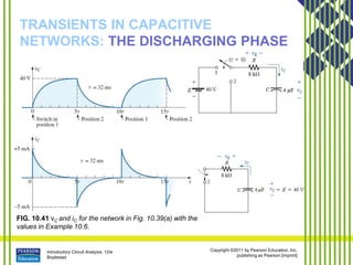 Introductory Circuit Analysis, 12/e
Boylestad
Copyright ©2011 by Pearson Education, Inc.
publishing as Pearson [imprint]
TRANSIENTS IN CAPACITIVE
NETWORKS: THE DISCHARGING PHASE
FIG. 10.41 vC and iC for the network in Fig. 10.39(a) with the
values in Example 10.6.
 