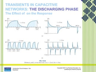Introductory Circuit Analysis, 12/e
Boylestad
Copyright ©2011 by Pearson Education, Inc.
publishing as Pearson [imprint]
TRANSIENTS IN CAPACITIVE
NETWORKS: THE DISCHARGING PHASE
The Effect of on the Response
 