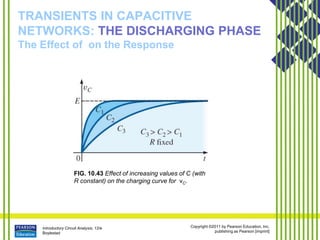 Introductory Circuit Analysis, 12/e
Boylestad
Copyright ©2011 by Pearson Education, Inc.
publishing as Pearson [imprint]
TRANSIENTS IN CAPACITIVE
NETWORKS: THE DISCHARGING PHASE
The Effect of on the Response
FIG. 10.43 Effect of increasing values of C (with
R constant) on the charging curve for vC.
 