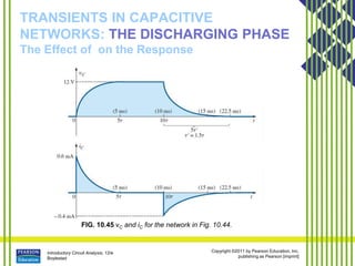 Introductory Circuit Analysis, 12/e
Boylestad
Copyright ©2011 by Pearson Education, Inc.
publishing as Pearson [imprint]
TRANSIENTS IN CAPACITIVE
NETWORKS: THE DISCHARGING PHASE
The Effect of on the Response
FIG. 10.45 vC and iC for the network in Fig. 10.44.
 