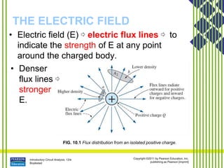 Introductory Circuit Analysis, 12/e
Boylestad
Copyright ©2011 by Pearson Education, Inc.
publishing as Pearson [imprint]
THE ELECTRIC FIELD
FIG. 10.1 Flux distribution from an isolated positive charge.
• Electric field (E) ⇨ electric flux lines ⇨ to
indicate the strength of E at any point
around the charged body.
• Denser
flux lines ⇨
stronger
E.
 