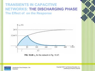 Introductory Circuit Analysis, 12/e
Boylestad
Copyright ©2011 by Pearson Education, Inc.
publishing as Pearson [imprint]
TRANSIENTS IN CAPACITIVE
NETWORKS: THE DISCHARGING PHASE
The Effect of on the Response
FIG. 10.49 vC for the network in Fig. 10.47.
 