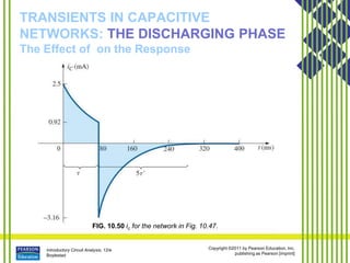 Introductory Circuit Analysis, 12/e
Boylestad
Copyright ©2011 by Pearson Education, Inc.
publishing as Pearson [imprint]
TRANSIENTS IN CAPACITIVE
NETWORKS: THE DISCHARGING PHASE
The Effect of on the Response
FIG. 10.50 ic for the network in Fig. 10.47.
 