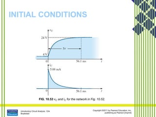 Introductory Circuit Analysis, 12/e
Boylestad
Copyright ©2011 by Pearson Education, Inc.
publishing as Pearson [imprint]
INITIAL CONDITIONS
FIG. 10.53 vC and iC for the network in Fig. 10.52.
 