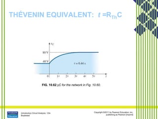 Introductory Circuit Analysis, 12/e
Boylestad
Copyright ©2011 by Pearson Education, Inc.
publishing as Pearson [imprint]
THÉVENIN EQUIVALENT: t =RThC
FIG. 10.62 yC for the network in Fig. 10.60.
 