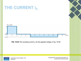 Introductory Circuit Analysis, 12/e
Boylestad
Copyright ©2011 by Pearson Education, Inc.
publishing as Pearson [imprint]
THE CURRENT iC
FIG. 10.65 The resulting current iC for the applied voltage in Fig. 10.64.
 