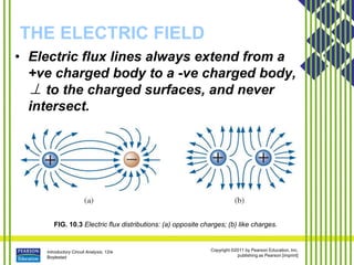 Introductory Circuit Analysis, 12/e
Boylestad
Copyright ©2011 by Pearson Education, Inc.
publishing as Pearson [imprint]
THE ELECTRIC FIELD
FIG. 10.3 Electric flux distributions: (a) opposite charges; (b) like charges.
• Electric flux lines always extend from a
+ve charged body to a -ve charged body,
⊥ to the charged surfaces, and never
intersect.
 