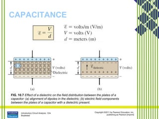 Introductory Circuit Analysis, 12/e
Boylestad
Copyright ©2011 by Pearson Education, Inc.
publishing as Pearson [imprint]
CAPACITANCE
FIG. 10.7 Effect of a dielectric on the field distribution between the plates of a
capacitor: (a) alignment of dipoles in the dielectric; (b) electric field components
between the plates of a capacitor with a dielectric present.
 