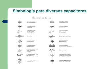 Simbología para diversos capacitores
 