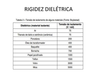 RIGIDEZ DIELÉTRICA
 