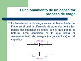 Funcionamiento de un capacitor
proceso de carga
 La transferencia de carga va aumentando hasta un
límite en el cual la diferencia de potencial entre las
placas del capacitor se iguala con la que posee la
batería. Esta condición es la que limita el
almacenamiento de energía (carga eléctrica) en el
capacitor
+
Q -
Q
∆V (volt)
∆V (volt)
 