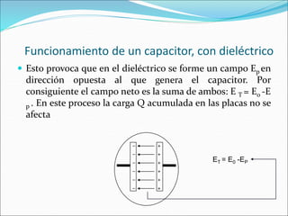 Funcionamiento de un capacitor, con dieléctrico
 Esto provoca que en el dieléctrico se forme un campo Ep en
dirección opu...