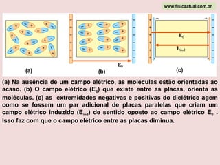 (a) Na ausência de um campo elétrico, as moléculas estão orientadas ao
acaso. (b) O campo elétrico (E0) que existe entre as placas, orienta as
moléculas. (c) as extremidades negativas e positivas do dielétrico agem
como se fossem um par adicional de placas paralelas que criam um
campo elétrico induzido (Eind) de sentido oposto ao campo elétrico E0 .
Isso faz com que o campo elétrico entre as placas diminua.
www.fisicaatual.com.br
(a) (b) (c)
 