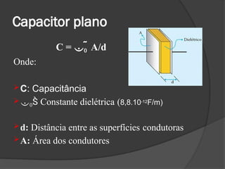 Capacitor plano
C =   A/d
Onde:
C: Capacitância
 Constante dielétrica (8,8.10-12F/m)
d: Distância entre as superfícies condutoras
A: Área dos condutores
 