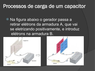 Processos de carga de um capacitor
 Na figura abaixo o gerador passa a
retirar elétrons da armadura A, que vai
se eletrizando positivamente, e introduz
elétrons na armadura B.

 