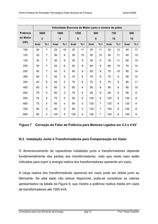 Centro Federal de Educação Tecnológica Celso Suckow da Fonseca janeiro/2000
__________________________________________________________________________________________
Consultoria para Uso Eficiente de Energia pág.12 Prof. Paulo Duailibe
Velocidade Síncrona do Motor (rpm) e número de pólos
3600 1800 1200 900 720 600
2 4 6 8 10 12
Potência
do Motor
(HP)
kvar % I kvar % I kvar % I kvar % I kvar % I kvar % I
100 20 7 25 10 25 11 25 11 30 12 45 17
125 30 7 30 9 30 10 30 10 30 11 45 15
150 30 7 30 8 30 8 30 9 30 11 60 15
200 30 7 30 6 45 8 60 9 60 10 75 14
250 45 7 45 5 60 8 60 9 75 10 90 14
300 45 7 45 5 75 8 75 9 75 9 90 12
350 45 6 45 5 75 8 75 9 75 9 90 11
400 60 5 60 5 60 6 90 9 90 9 90 10
450 75 5 60 5 75 6 90 8 90 8 90 8
500 75 5 75 5 90 6 120 8 120 8 120 8
600 75 5 90 5 90 5 120 7 120 8 135 8
700 90 5 90 5 90 5 135 7 150 8 150 8
800 90 5 120 5 120 5 150 7 150 8 150 8
Figura 7 Correção do Fator de Potência para Motores Ligados em 2,3 e 4 kV
III.3 Instalação Junto a Transformadores para Compensação em Vazio
O dimensionamento de capacitores instalados junto a transformadores depende
fundamentalmente das perdas dos transformadores, visto que neste caso estão
indicados para suprir a energia reativa dos transformadores operando em vazio.
A carga reativa dos transformadores operando em vazio pode ser obtida junto ao
fabricante. Se este dado não estiver disponível, pode-se considerar os valores
apresentados na tabela da Figura 8, que mostra a potência reativa média em vazio
de transformadores até 1000 kVA.
 
