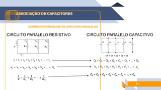 ASSOCIAÇÃO DE CAPACITORES
CORRESPONDÊNCIA ENTRE CIRCUITOS PARALELOS
11
CIRCUITO PARALELO RESISTIVO CIRCUITO PARALELO CAPACITIVO
VT = V1 = V2 = V3 = V4 = V5 = … = Vn
IT = I1 + I2 + I3 + I4 + I5 + … + In
VT = V1 = V2 = V3 = V4 = V5 = … = Vn
QT = Q1 + Q2 + Q3 + Q4 + Q5 + … + Qn
CT = C1 + C2 + C3 + C4 + C5 + … + Cn
 