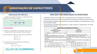 ASSOCIAÇÃO DE CAPACITORES
12
ASSOCIAÇÃO EM PARALELO ANALOGIA COM ASSOCIAÇÃO DE RESISTORES
 Capacitância deve ser encarada como a carga elétrica era na associação de resistores
 A diferença de potencial (V) vista nas associação de resistores é vista da mesma forma aqui
 Na associação em paralelo para resistores, a corrente se dividia e a corrente total era a soma
das correntes divididas
 Na associação em paralelo para capacitores, a carga se divide e a carga total é a soma das
cargas de cada capacitor
 