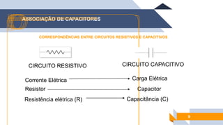 ASSOCIAÇÃO DE CAPACITORES
CORRESPONDÊNCIAS ENTRE CIRCUITOS RESISTIVOS E CAPACITIVOS
9
CIRCUITO RESISTIVO CIRCUITO CAPACITIVO
Carga Elétrica
Corrente Elétrica
Resistor Capacitor
Resistência elétrica (R) Capacitância (C)
 