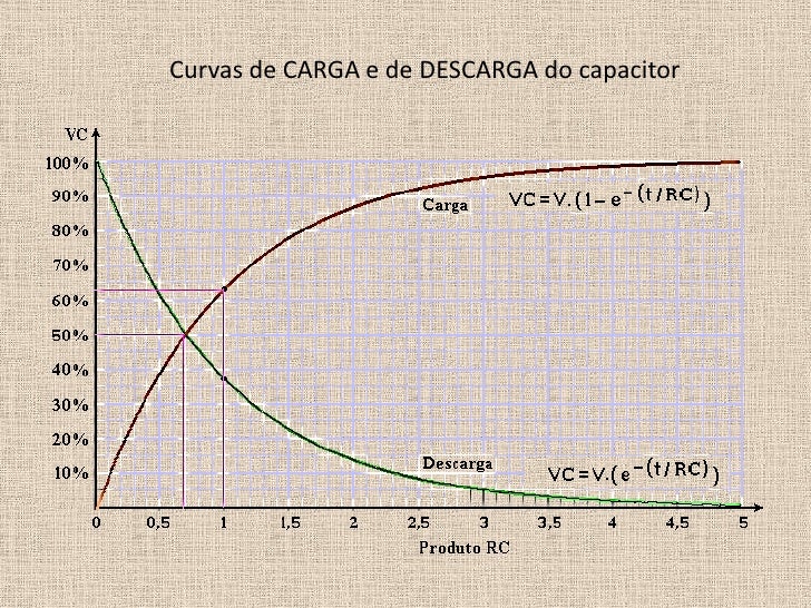 Capacitores ju e paty