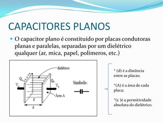 CAPACITORES PLANOSO capacitor plano é constituído por placas condutoras planas e paralelas, separadas por um dielétrico qualquer (ar, mica, papel, polímeros, etc.)* (d) é a distância entre as placas; *(A) é a área de cada placa; *(ε )é a permitividade absoluta do dielétrico.