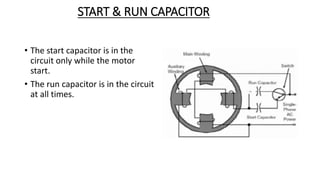 START & RUN CAPACITOR
• The start capacitor is in the
circuit only while the motor
start.
• The run capacitor is in the circuit
at all times.