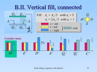 B.II. Vertical fill, connected Fill:  A r  = A 0   /3  with   r  = 5 A l  =  2 A 0   /3  with   r  = 1 Q f ’ D’ E’ C’ Consider ratios:  V’ A’ Q f ’ Q f D E  V o = old l = left r = right } total Q f,l ’ -Q f,r ’ Q f,r ’ -Q f,l ’ A l A r  V 0 