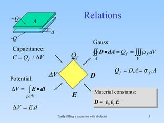 Relations Q f A d +Q -Q D E Material constants: D =    r  E  V 