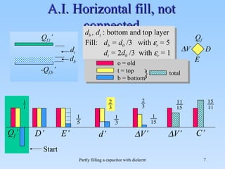 A.I. Horizontal fill, not connected d b  , d t   :   bottom and top layer Fill:  d b  = d 0   /3  with   r  = 5 d t  =  2 d 0   /3  with   r  = 1 Q f ’ D’ E’ d’  V’  V’ C’ Start Q f D E  V d b d t Q f,t ’ -Q f,b ’ o = old t = top b = bottom } total 