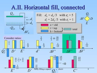 A.II. Horizontal fill, connected Fill:  d b  = d 0   /3  with   r  = 5 d t  =  2 d 0   /3  with   r  = 1 Q f ’ D’ E’ d’  V’  V’ C’  V’ E’ D’ Q f ’ Consider ratios: Q f D E  V d b d t Q f,t -Q f,b  V 0 o = old t = top b = bottom } total <0 
