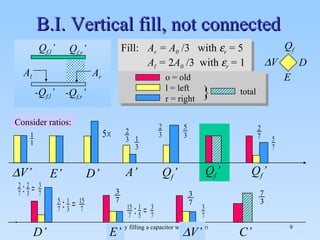 B.I. Vertical fill, not connected Fill:  A r  = A 0   /3  with   r  = 5 A l  =  2 A 0   /3  with   r  = 1 Q f ’ D’ E’ Consider ratios:  V’ A’ Q f D E  V E’ C’ o = old l = left r = right } total Q f,l ’ -Q f,r ’ Q f,r ’ -Q f,l ’ A l A r Q f ’ Q f ’ D’  V’ 