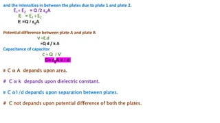 and the intensities in between the plates due to plate 1 and plate 2.
E1= E2 = Q /2 ε0A
E = E1+E2
E =Q / ε0A
Potential difference between plate A and plate B
V =E.d
=Q d / k A
Capacitance of capacitor
C = Q / V
C= ε0A k / d
# C α A depands upon area.
# C α k depands upon dielectric constant.
# C α1/d depands upon separation between plates.
# C not depands upon potential difference of both the plates.
 