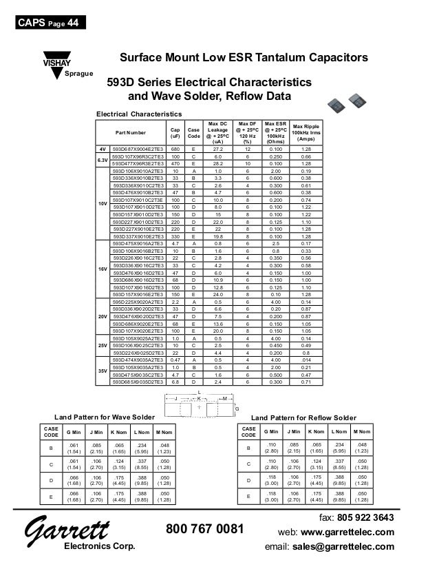 surface mount capacitor code chart surface mount capacitor code chart
