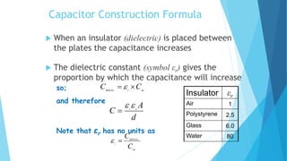  When an insulator (dielectric) is placed between
the plates the capacitance increases
 The dielectric constant (symbol εr) gives the
proportion by which the capacitance will increase
so;
and therefore
Note that εr has no units as
d
A
C or


airrdielectic
CC  
air
dielectric
r
C
C

Insulator εr
Air 1
Polystyrene 2.5
Glass 6.0
Water 80
Capacitor Construction Formula
 