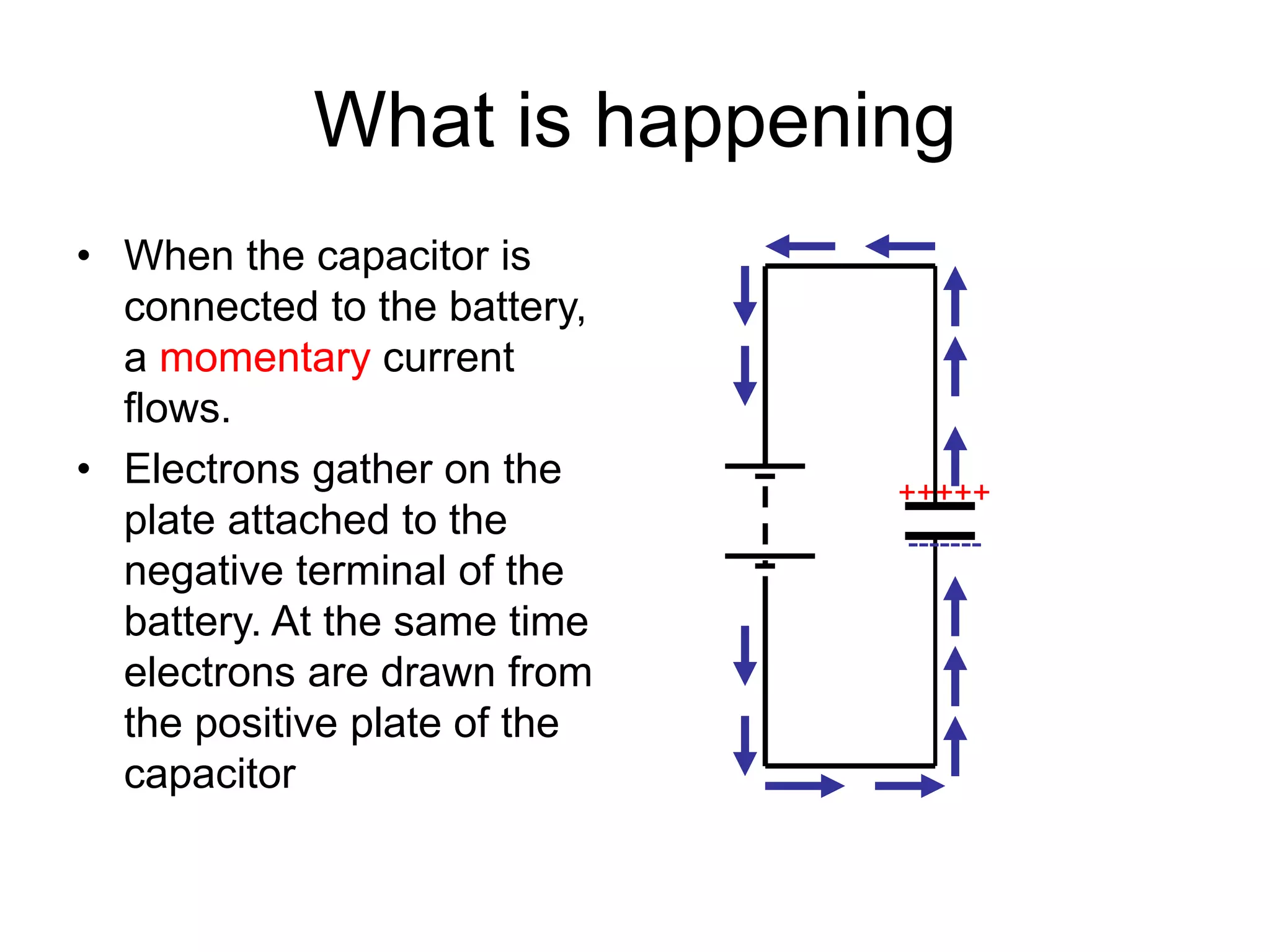 What is happening
• When the capacitor is
connected to the battery,
a momentary current
flows.
• Electrons gather on the
plate attached to the
negative terminal of the
battery. At the same time
electrons are drawn from
the positive plate of the
capacitor
-------
+++++
 