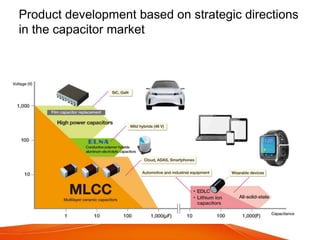 Capacitors | PPT