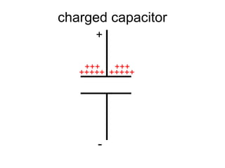 charged capacitor
      +

    +++   +++
   +++++ +++++




      -
 