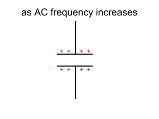 as AC frequency increases


        + +   + +


        + +   + +
 