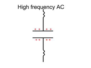 High frequency AC


      + +   + +


      ++    ++
 