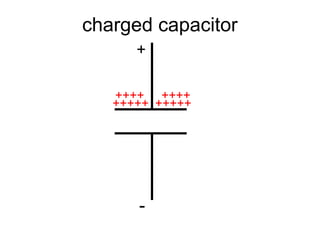 charged capacitor
      +

   ++++ ++++
   +++++ +++++




      -
 