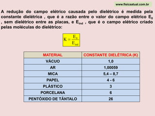 Os elétrons de um átomo realizam trajetórias elíticas com grande rapidez. O campo produzido pelo elétrons em movimento é variável e periódico de alta freqüência. O valor médio do campo corresponde ao produzido pelo elétron em repouso no centro da trajetória, que será denominado de centro de carga do elétron. CAPACITOR  COM DIELÉTRICOwww.fisicaatual.com.brO dipolo elétrico é o conjunto de duas cargas de mesmo valor absoluto e de sinais contrários Os elétrons de um átomo realizam trajetórias elípticas com grande rapidez. O campo produzido pelo elétrons em movimento é variável e periódico de alta freqüência.  O valor médio do campo corresponde ao produzido pelo elétron em repouso no centro da trajetória, que será denominado de centro de carga do elétron. O átomo pode ser considerado como um dipolo elétrico quando queremos avaliar o seu comportamento num campo. 