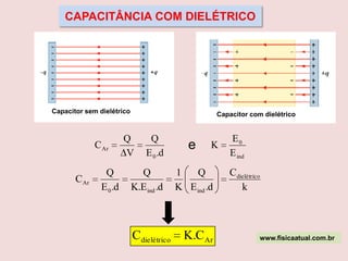 www.fisicaatual.com.br(c)(a)(b)(a) Na ausência de um campo elétrico, as moléculas estão orientadas ao acaso. (b) O campo elétrico (E0) que existe entre as placas, orienta as moléculas. (c) as  extremidades negativas e positivas do dielétrico agem como se fossem um par adicional de placas paralelas que criam um campo elétrico induzido (Eind) de sentido oposto ao campo elétrico E0 . Isso faz com que o campo elétrico entre as placas diminua.