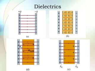 Dielectrics
 