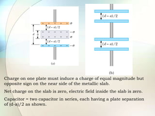 Charge on one plate must induce a charge of equal magnitude but
opposite sign on the near side of the metallic slab.
Net charge on the slab is zero, electric field inside the slab is zero.
Capacitor = two capacitor in series, each having a plate separation
of (d-a)/2 as shown.
 