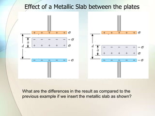 Effect of a Metallic Slab between the plates
What are the differences in the result as compared to the
previous example if we insert the metallic slab as shown?
 