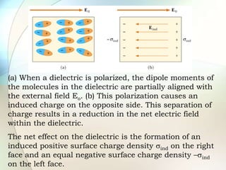 (a) When a dielectric is polarized, the dipole moments of
the molecules in the dielectric are partially aligned with
the external field Eo. (b) This polarization causes an
induced charge on the opposite side. This separation of
charge results in a reduction in the net electric field
within the dielectric.
The net effect on the dielectric is the formation of an
induced positive surface charge density sind on the right
face and an equal negative surface charge density –sind
on the left face.
 
