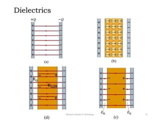 Dielectrics
Neotech Institute of Technology 12
 