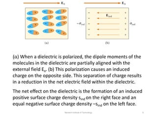 (a) When a dielectric is polarized, the dipole moments of the
molecules in the dielectric are partially aligned with the
external field Eo. (b) This polarization causes an induced
charge on the opposite side. This separation of charge results
in a reduction in the net electric field within the dielectric.
The net effect on the dielectric is the formation of an induced
positive surface charge density sind on the right face and an
equal negative surface charge density –sind on the left face.
Neotech Institute of Technology 9
 