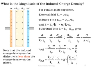 What is the Magnitude of the Induced Charge Density?
Note that the induced
charge density on the
dielectric is less than the
charge density on the
plates.
For parallel plate capacitor,
External field Eo = s/eo
Induced Field Eind = sind/eo
and E = Eo/k = s/k·eo
Substitute into E = Eo - Eind gives
;
1
ind ind
o o o o o o
o o
ind
o o
ind
k k
k k
k k
k k k
s s
s s s s
e e e e e e
e s e s s
s s
e e
s s
s s
   
 
 
   

 
 
    
 
Neotech Institute of Technology 11
 